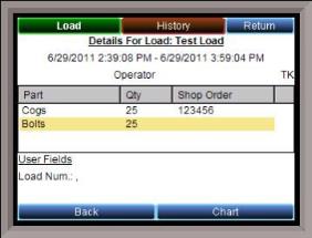 MiniBatch - Load History Details